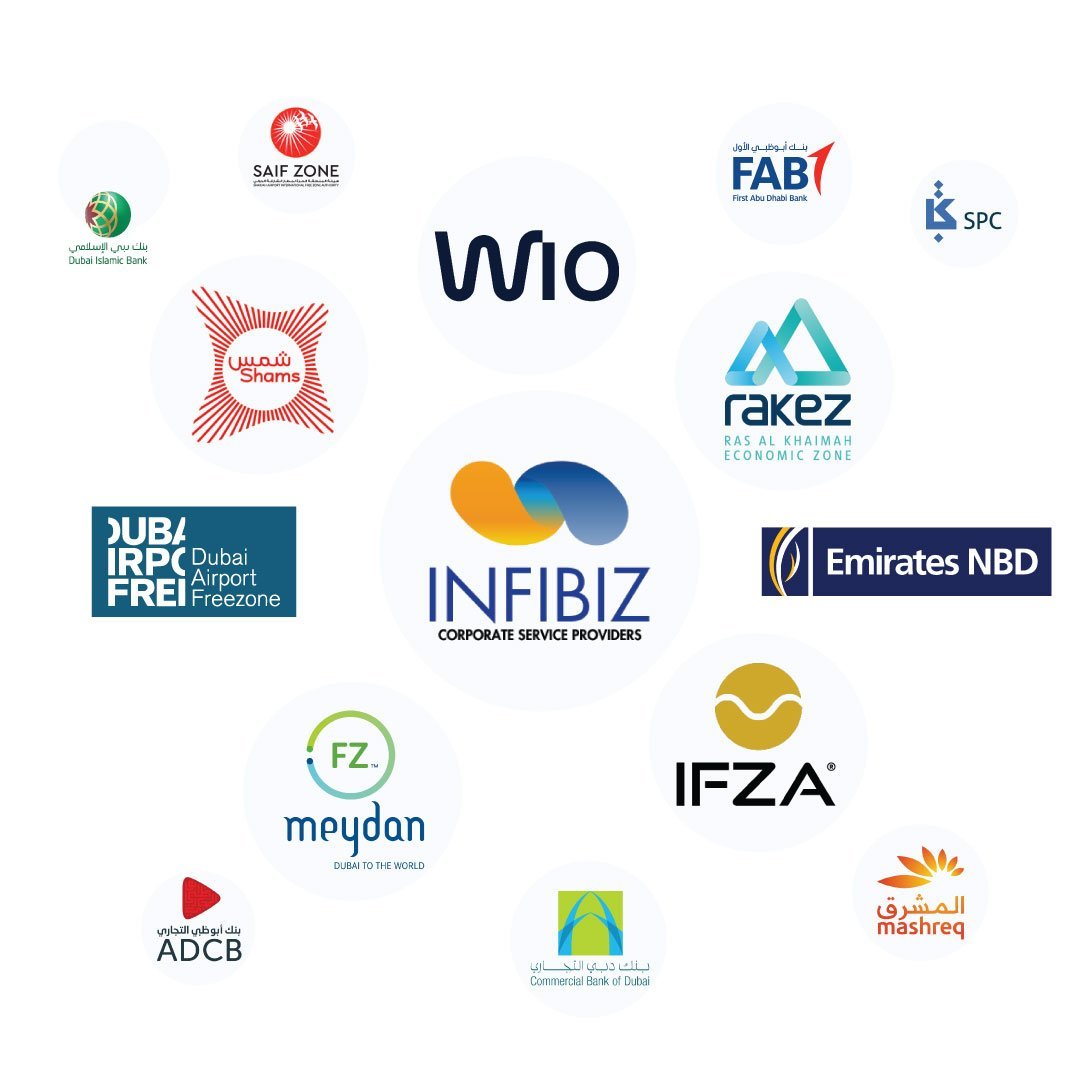 Freezone Business Setup - Infibiz